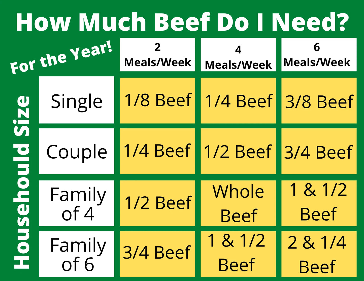 Whole Beef Deposit - Opens September 8, 2023