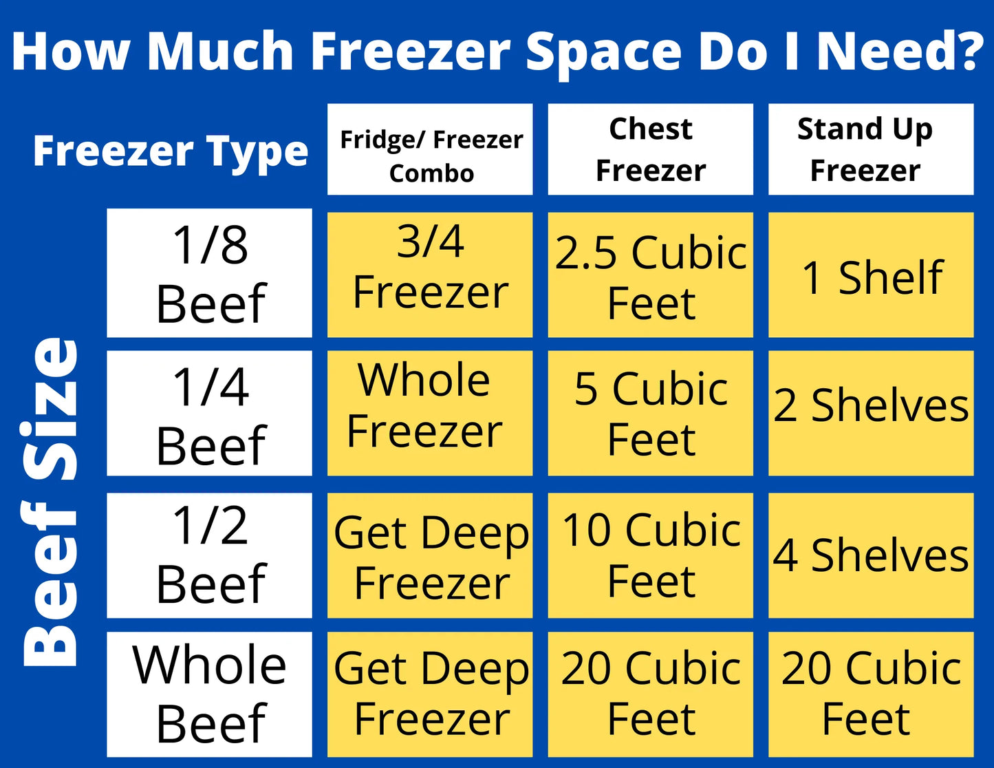 Whole Beef Deposit - Opens September 8, 2023